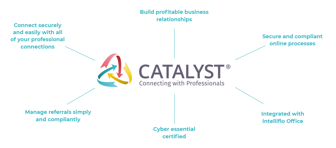 Catalyst Software